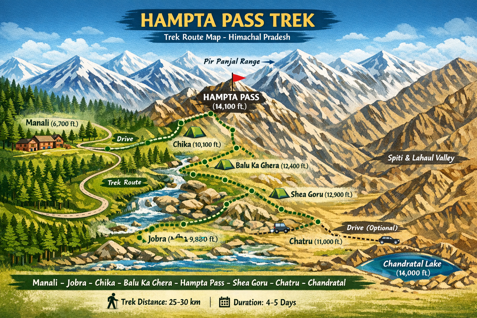 Hampta Pass Trek Route Map