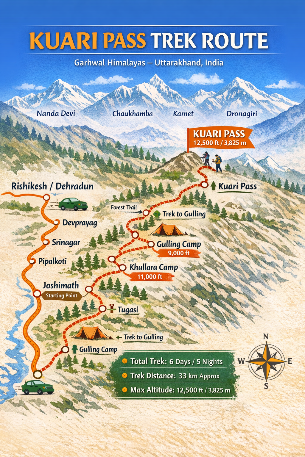 Kuari Pass Trek Route Map