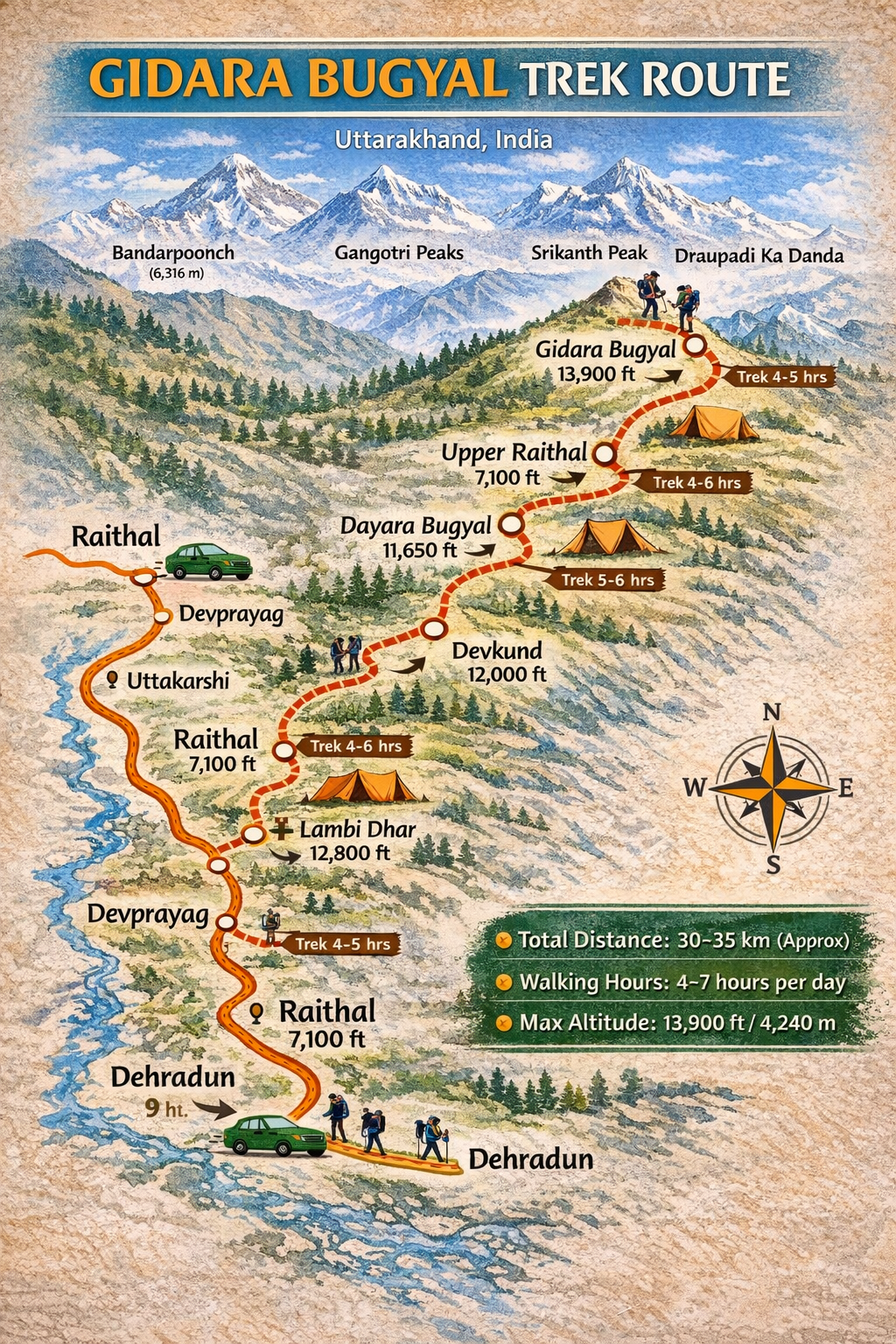Gidara Bugyal Trek Route Map