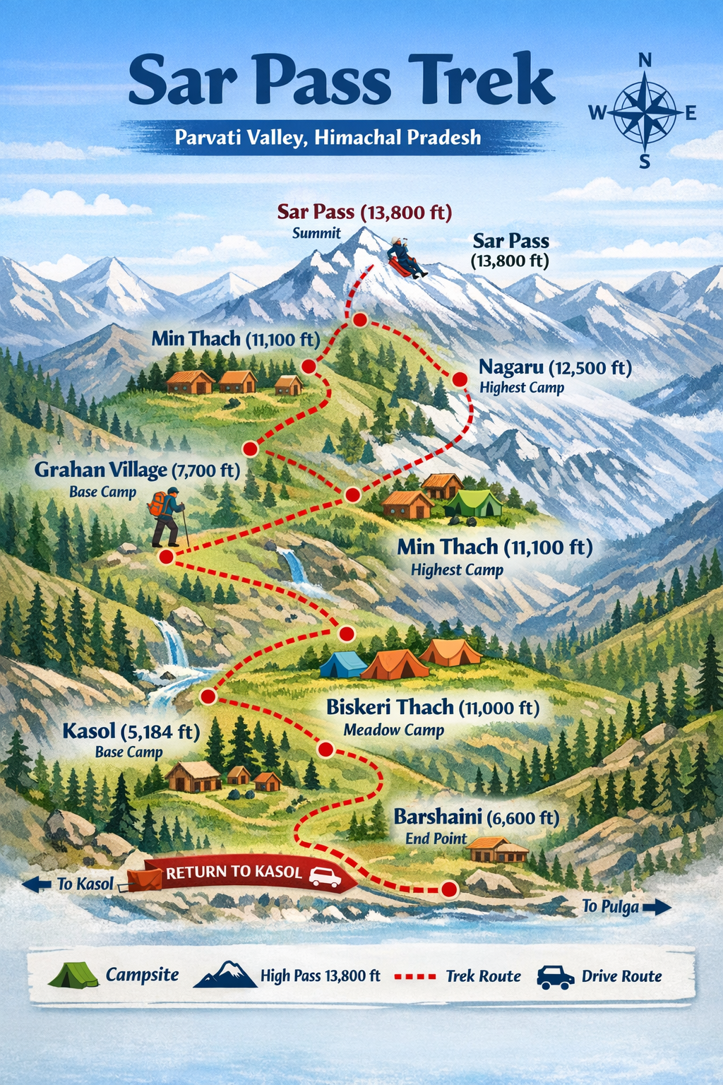 Sar Pass Trek Route Map