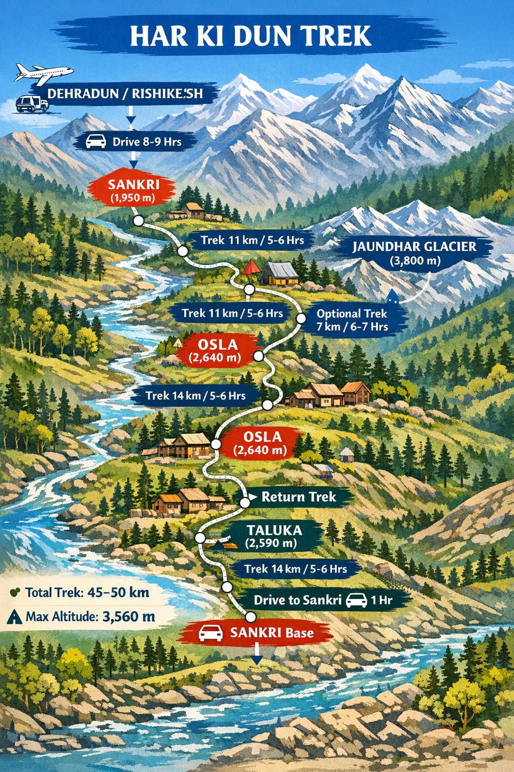 Har ki Dun Trek Route Map