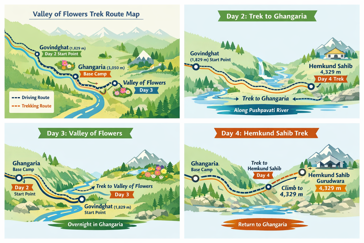 Valley of Flowers Trek Route Map