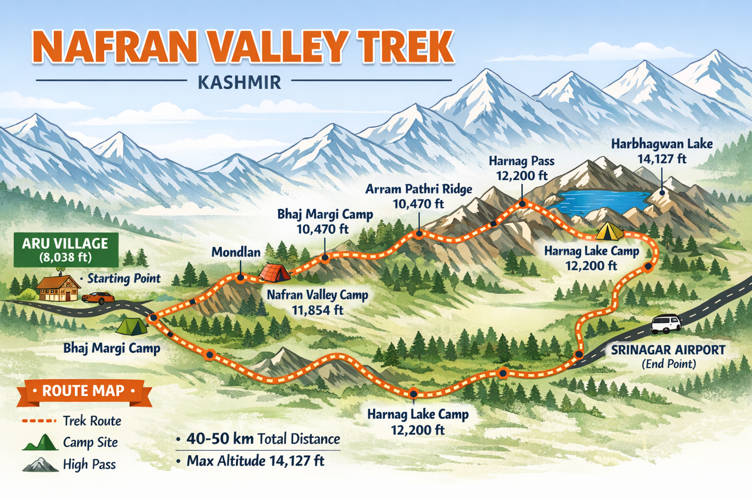 Nafran Valley Trek Route Map